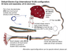 E3 Series: Body Harnesses for Electro-Cap E3 Series: Body Harnesses for Electro-Cap